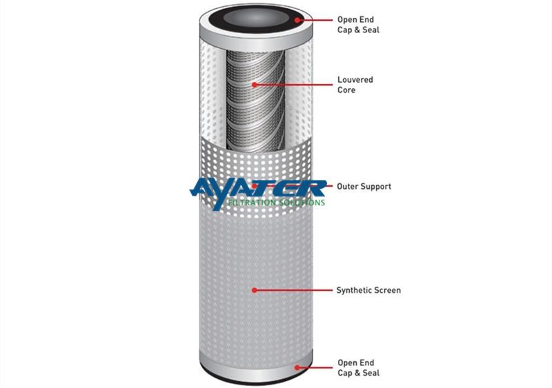 Ayater Series S separator Structure