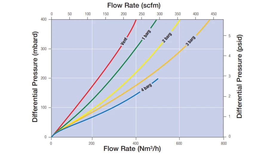 flow-rate-and-differential-pressure flow-rate-and-differential-pressure